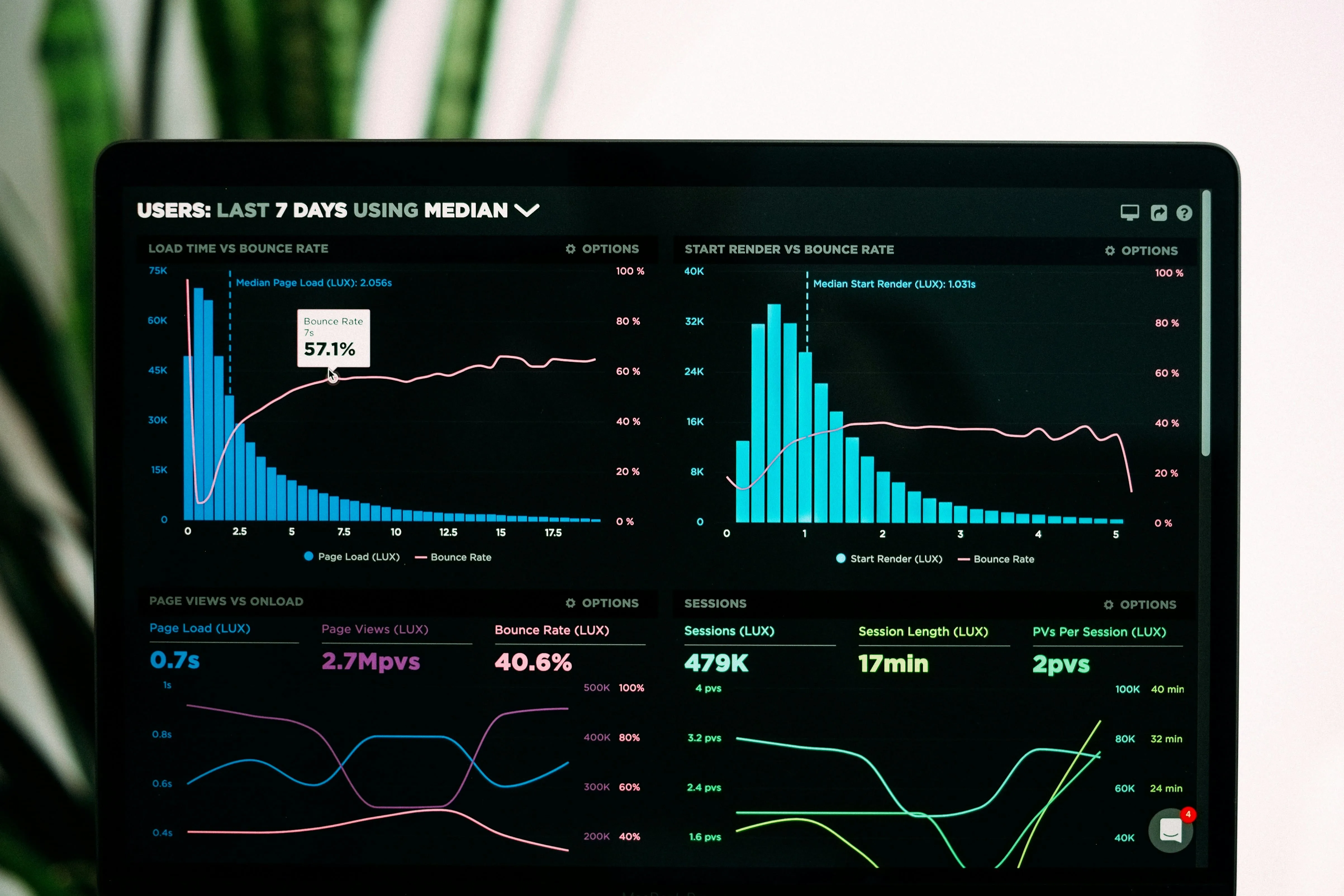 Data Science Pipeline